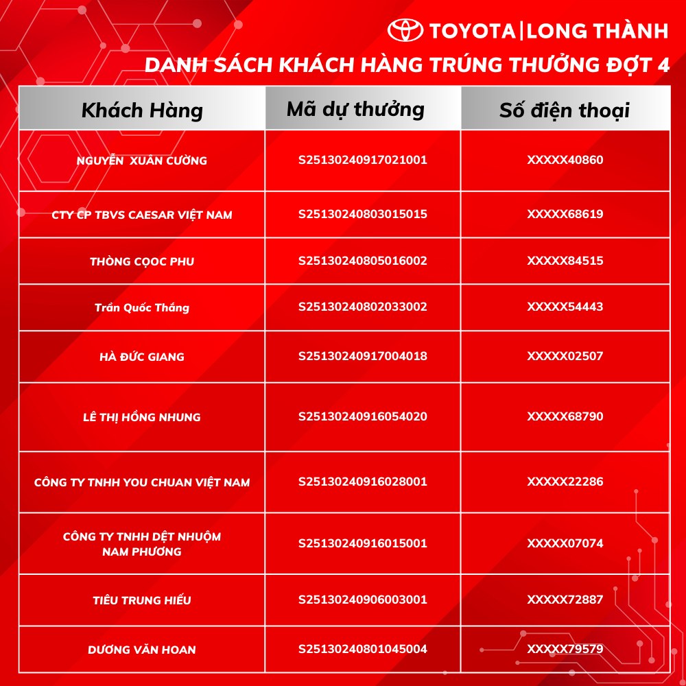 üéâ K·∫æT QU·∫¢ V√íNG QUAY MAY M·∫ÆN CU·ªêI C√ôNG - TOYOTA LONG TH√ÄNH (15/10/2024) üéâ